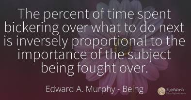 The percent of time spent bickering over what to do next...